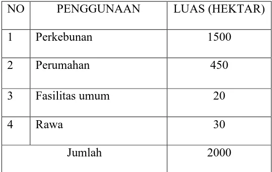 Tabel 4.1