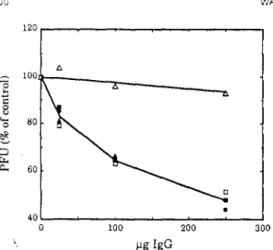 FIG.  '7.  Plaque  reduction  by  a-ld49  for  five  dlHerent  vananls  of  Sindbis  virus  The  results  shown are the average of  two Independent  experiments .•
