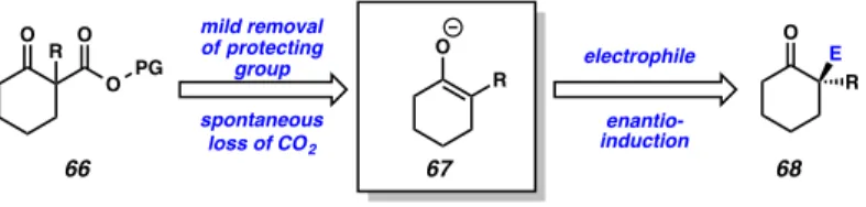 Figure  A8.2.2.1.    Proposed  catalytic  cycle  for  the  α -arylation  of  cyclic  ketones  using  in  situ  generated enolates 