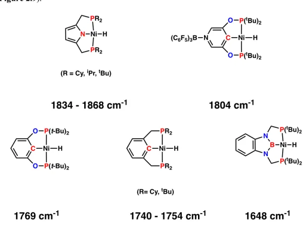 Figure 2.8.  Known pincer nickel hydride complexes and their IR hydride  stretches. 31