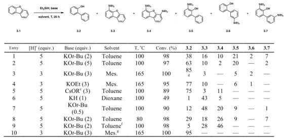 Table 3.1.  Conditions for dibenzofuran cleavage. 