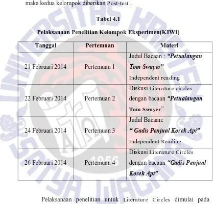 Tabel 4.1 Pelaksanaan Penelitian Kelompok Eksperimen(KIWI) 