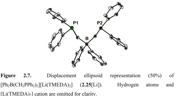 Figure 2.7.  Displacement ellipsoid representation (50%) of  [Ph 2 B(CH 2 PPh 2 ) 2 ][Li(TMEDA) 2 ] (2.25[Li])