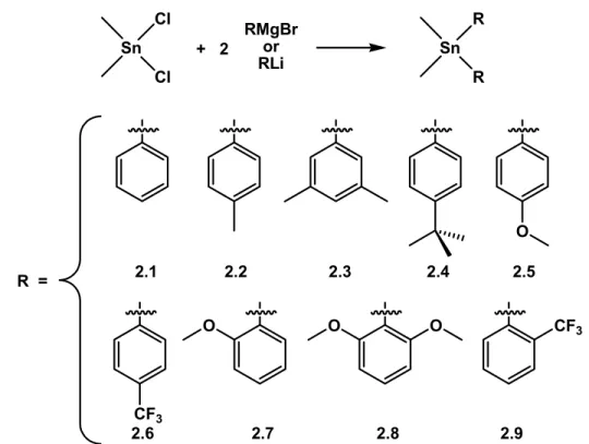 Figure 2.3.  Preparation of dimethyldiaryltin reagents containing various  functional aryl groups