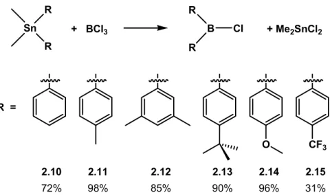 Figure 2.4.  Preparation of diarylchloroboranes containing various functional  aryl groups