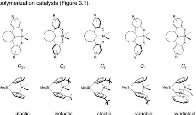 Figure  3.1  Comparison  of  potential  geometries  of  metal  complexes  with  triaryl  dianionic  ligands  and  metallocene catalysts and polymer tacticity