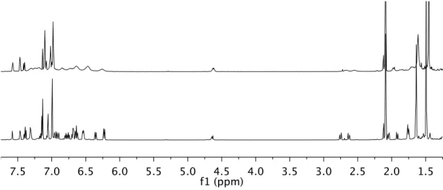 Figure 3.2  1 H NMR spectra of 6 at 25 °C (top) and –30 °C (bottom) in toluene-d 8 . 