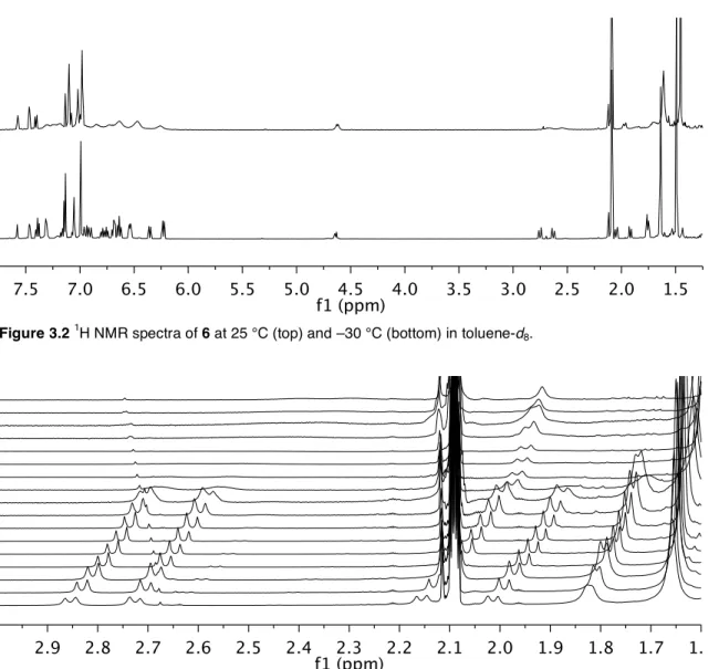 Figure  3.3  Close-up  of  Zr–benzyl  proton  resonances  of  6  in  1 H  NMR  spectra  from  –80  °C  to  90  °C  in  toluene-d 8  (temperature increases up y-axis)