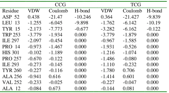 Table IV-1.Energy analysis for CCG and TCG analogs                       CCG                           TCG 