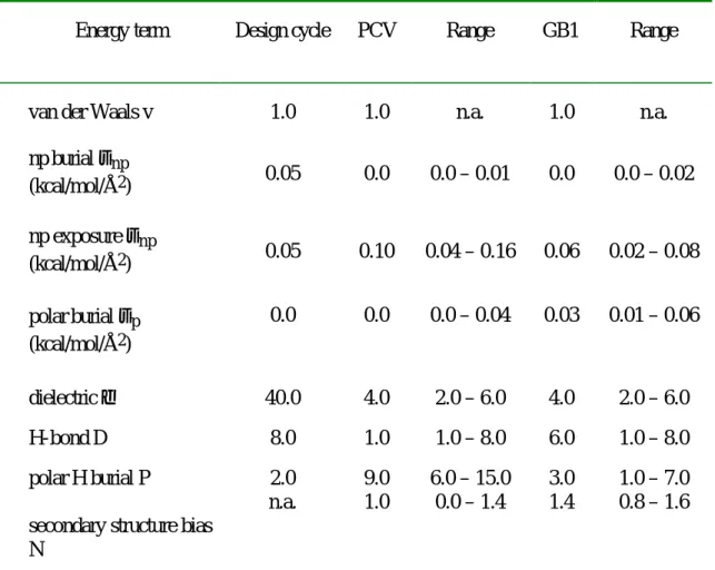 Table VII-1. Potential functions determined through different methods. The energy terms considered are  shown in Eq