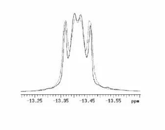 Figure 2.2. Experimental (black) and simulated (gray)  1 H NMR data (500 MHz, 295 K,  C 6 D 6 ) for the hydride region of complex 2.2