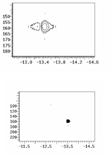 Figure 2.5.  29 Si/ 1 H HMQC data recorded for complex 2.2 (top) and 2.3 (bottom) (273 K,  99 MHz/500 MHz, toluene-d 8 ).