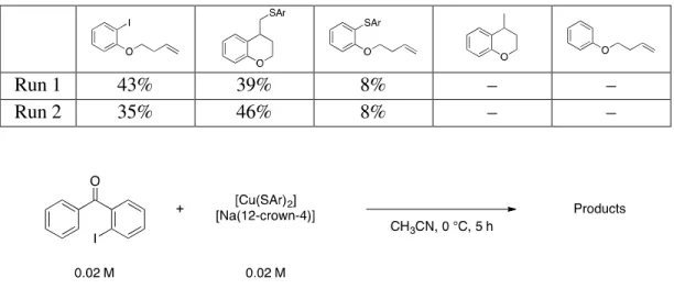 Table A.3: Reactivity of 2.1 with 1-(but-3-en-1-yloxy)-2-iodobenzene. 