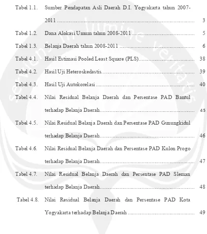 Tabel 1.1.  Sumber Pendapatan Asli Daerah D.I. Yogyakarta tahun 2007-