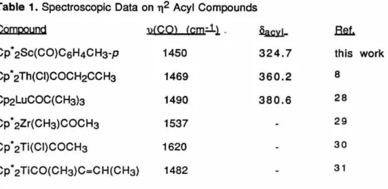 Table 1. Spectroscopic Data  on 112  Acyl Compounds 
