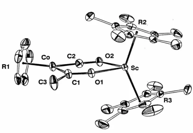 Figure  1.  An  ORTEP drawing  of Cp*2ScOC(CHs)Co(CO}Cp.  Thermal  ellipsoids  are  drawn  at  the  20%  probability  level