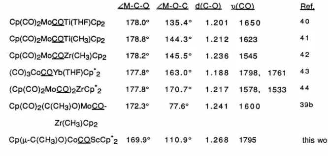 Table 2.  Structural  Characteristics  of  Compounds  Containing  (J.L2 :11 1 . 111-CO)  Ligands 