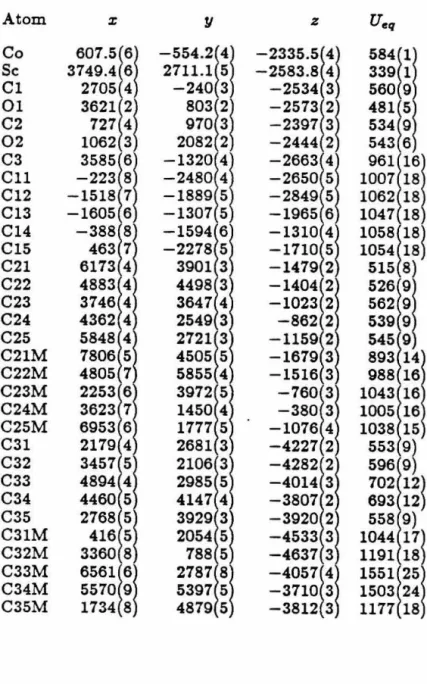 Table 4.  Atom  Coordinates  and  UijS  (x  1  o4) 
