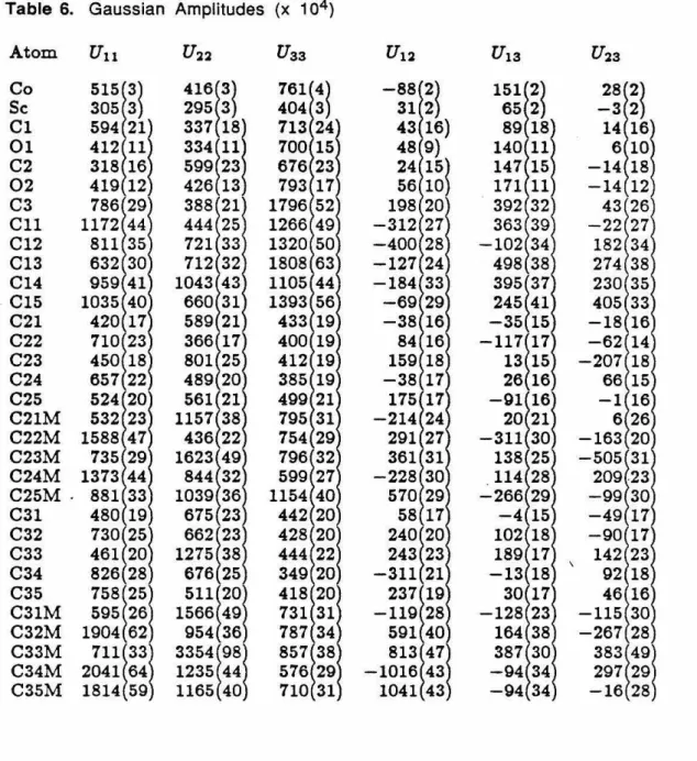Table  6.  Gaussian  Amplitudes  (x  1  04) 