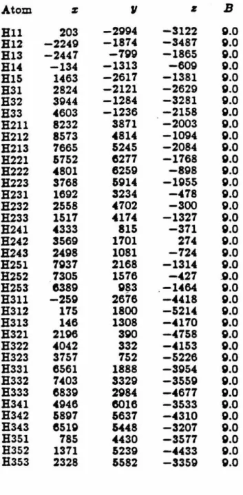 Table 7.  Hydrogen  Atom  Coordinates  (x  1  o4)  and  Bs 