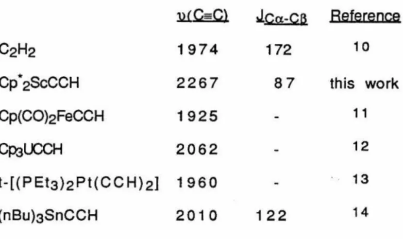 Table 1. Spectroscopic  Data  on  the  C:eC-H  Unit 