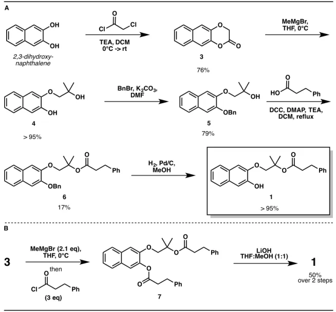 Figure 1. Synthesis of naphthol-based model system 1.  A) Initial approach using benzyl protection