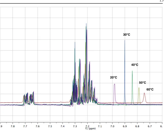 Figure 4.  1 H-NMR spectrum for 1  in CD 3 CN at varying temperatures.