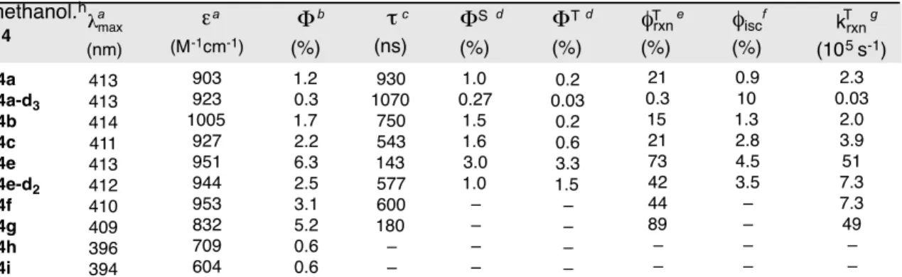 Table 1. Spectroscopic and photolysis data for disappearance of 4 in degassed  methanol