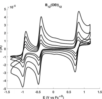 Figure 3.12: Cyclic voltammogram scan rate dependence. ~ 2mM (4 0 )  in 0.1 M TBAPF 6 /dichloromethane at 25 mV/s, 50 mV/s, 100 mV/s,  250 mV/s and 500 mV/s