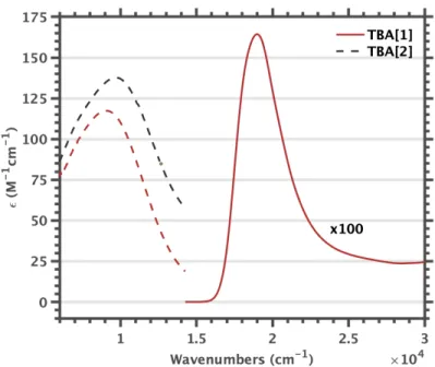 Figure 4.12. UV–vis–NIR spectra of TBA[1] and TBA[2] collected in  dichloromethane-d 2 