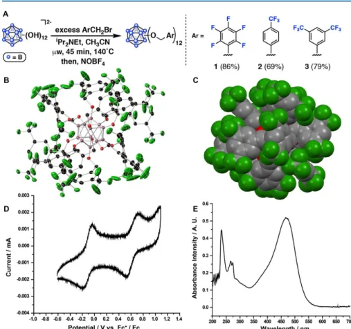 Figure A.2. (A) Synthetic protocol to generate neutral B 12 (OCH 2 Ar) 12 