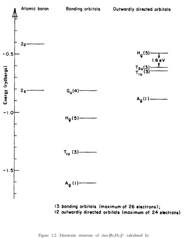 Figure  1.2.  Electronic  structure  of  closo-[B 12 H 12 ] 2-   calculated  by  Bambakidis and Wagner