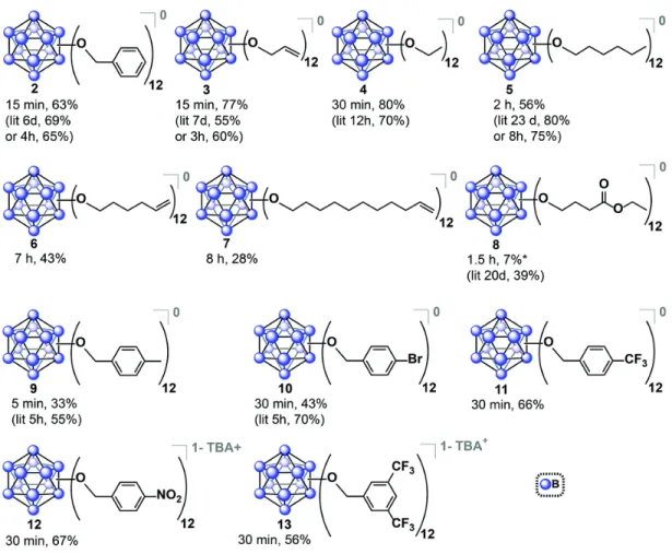 Table 1.2. hypercloso-B 12 (OR) 12  clusters obtained through microwave  synthesis.  Previously  reported  reaction  times  and  yields  shown  in  parenthesis,  when  available