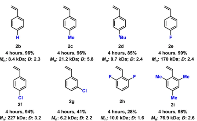 Table  2.1.  Monomers  polymerized  by  F 600 (0.1  mol%)  in  dichloromethane.  Yield,  molecular  weight  (M n )  and  dispersity  (Ð)  shown for each monomer