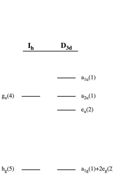 Figure  3.1.  Hypoelectronic  states  are  stabilized  by  a  structural  distortion, which lowers the overall energy of the cluster