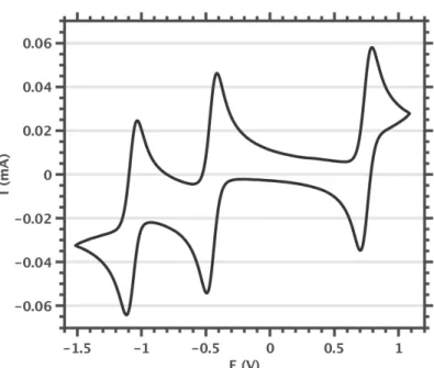Figure 3.2. Cyclic voltammogram of 3.0 mM B 12 (OEt) 12  (4 0 ) collected  at  100  mV/s  in  0.2  M  TBAPF 6 /dichloromethane  under  air-free  conditions