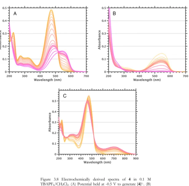 Figure  3.8  Electrochemically  derived  spectra  of  4  in  0.1  M  TBAPF 6 /CH 2 Cl 2 