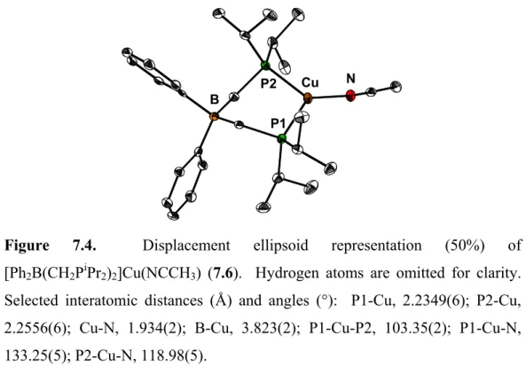 Figure 7.4.  Displacement ellipsoid representation (50%) of  [Ph 2 B(CH 2 P i Pr 2 ) 2 ]Cu(NCCH 3 ) (7.6)