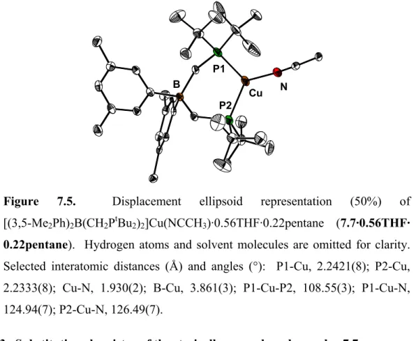 Figure 7.5.  Displacement ellipsoid representation (50%) of  [(3,5-Me 2 Ph) 2 B(CH 2 P t Bu 2 ) 2 ]Cu(NCCH 3 )·0.56THF·0.22pentane (7.7·0.56THF· 