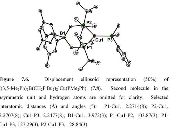 Figure 7.6.  Displacement ellipsoid representation (50%) of  [(3,5-Me 2 Ph) 2 B(CH 2 P t Bu 2 ) 2 ]Cu(PMe 2 Ph) (7.8)