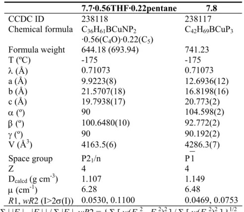 Table 7.2. (continued) 
