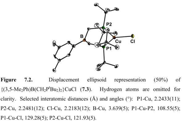 Figure 7.2.  Displacement ellipsoid representation (50%) of  {(3,5-Me 2 Ph)B(CH 2 P t Bu 2 ) 2 }CuCl (7.3)
