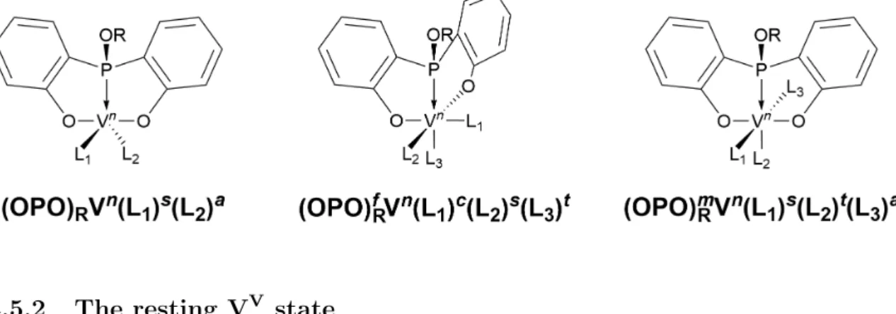 Figure 4.17. Template for the nomenclature of investigated complexes. For the (OPO) ligand, an f super- super-script denotes that the chelation is facial whereas an m superscript denotes that it is meridional