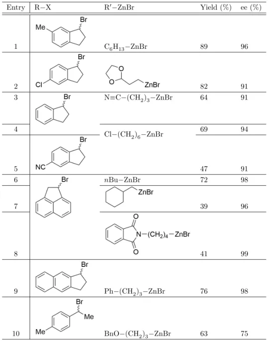 Table 5.2. Some examples of benzylic secondary alkyl halide substrates coupled by the Ni(iPr−pybox) catalyst