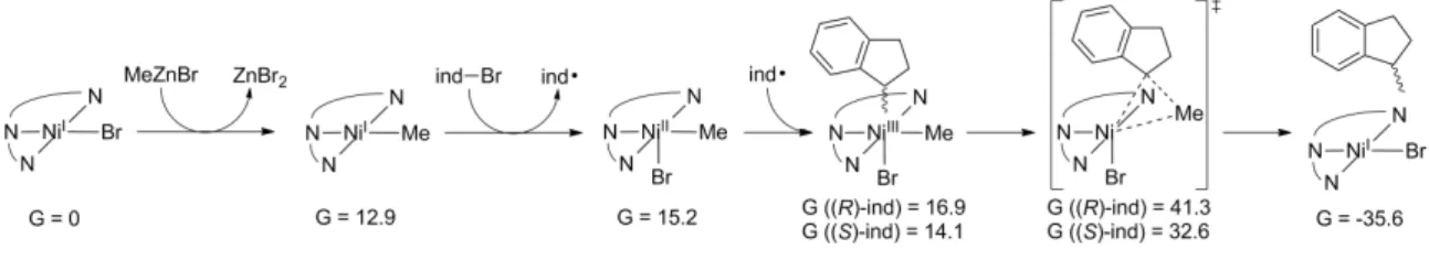 Figure 5.1. The computationally studied mechanism by Lin et al. of Ni((S, S)−iPr−pybox) catalysis of methyl-indane coupling