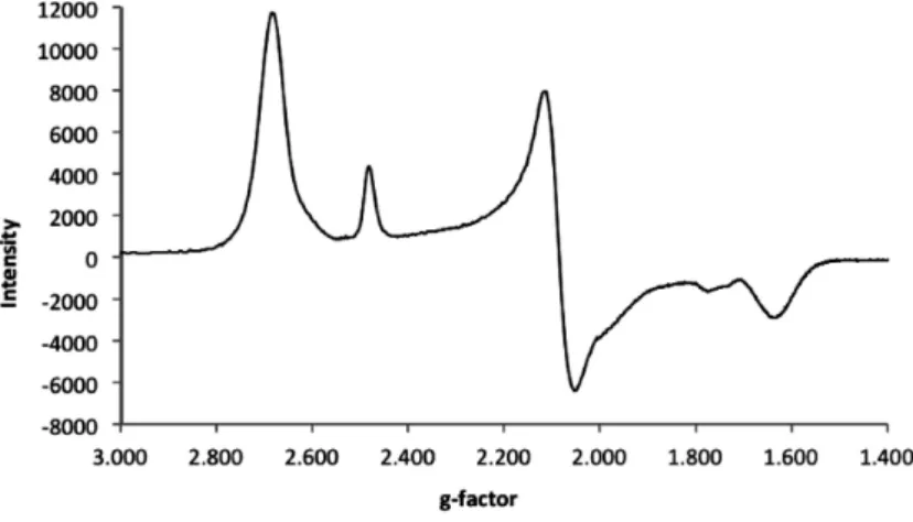 Figure 2.15. EPR spectrum of [(ONO tBu )Ir(PEt 3 ) 2 Me]PF 6 , 16, in dichloromethane at 20 K.