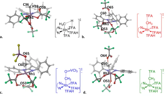 Figure 3.2. Rh(NN) transition state structures. (a) methane activation: Rh1-C36 2.273 ˚ A, C36-H19 1.365
