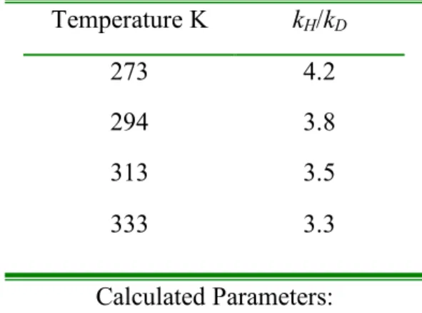 Table  1.  Calculated  KIEs  (without  tunneling  corrections)  for  the  protonolysis  of  3  by  TFA at various temperatures 