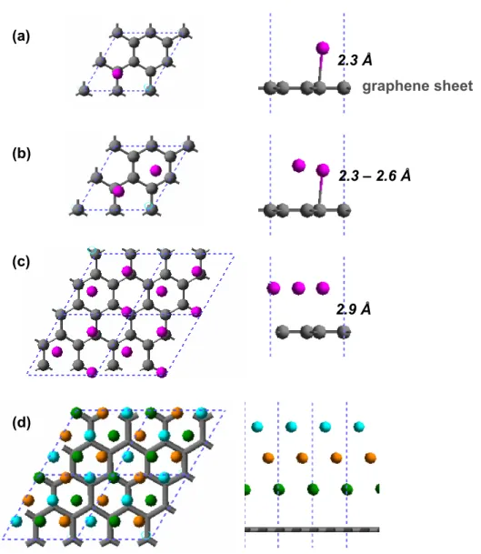 Figure S2.  Optimization steps of the Pd–graphene model using a unit cell of graphene 2 