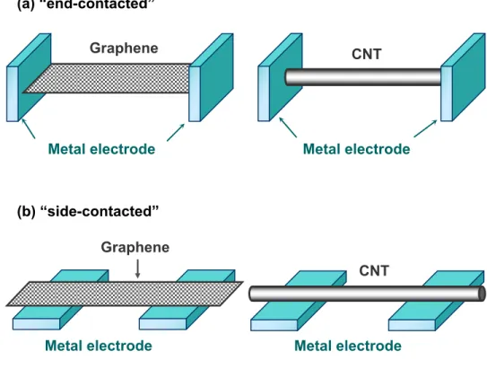 Figure 1.  (a) Interaction energy of the metal–graphene “end-contacted” interface shown  in Figure 1a